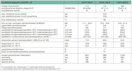 Vaillant Unistor VIH 150 6B