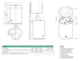 Vaillant Unistor VIH 200 HA