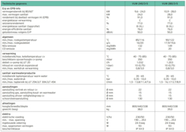 Vaillant AtmoTec Plus VUW 244 /4-5