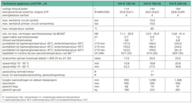 Vaillant Unistor VIH 200 HA