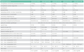 Vaillant EcoTec Plus VCW 40 CS