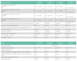 Vaillant EcoTec Plus VC 25 CS