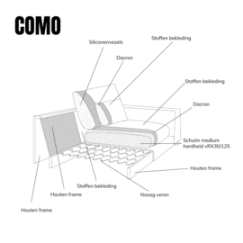 PEPP SOFA COMO ROND