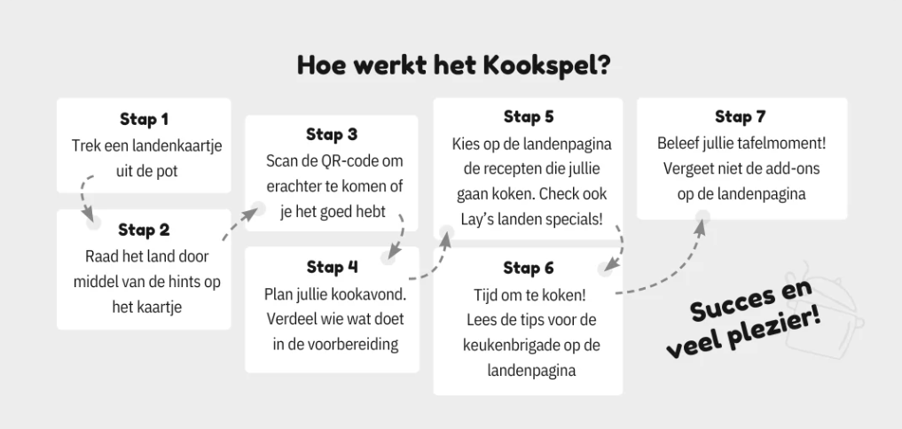 Hoe werkt het Kookspel