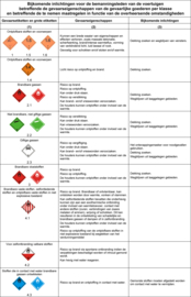 Schriftelijke instructies