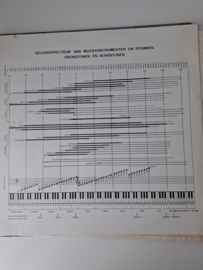 Mies Bouwman & Willem Duys - Stereowegwijzer