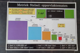 Metriek stelsel