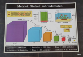 Metriek stelsel schoolposter