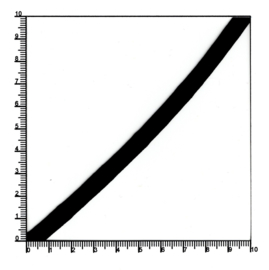 100% Kookbestendig zwarte elastiek breedte 7 mm.