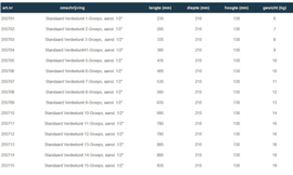 Robot Optimum Flow verdeler 10 groeps UPM3 pomp