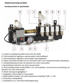 Robot Stadsverwarming verdeler 2 groeps met UPM3 pomp