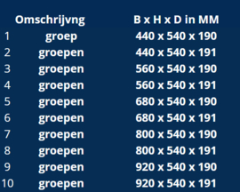 RVS Verdeler met Wisselaar en expansievat 5 groeps