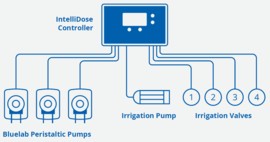 Bluelab IntelliDose Controller - EU CONTINDEU