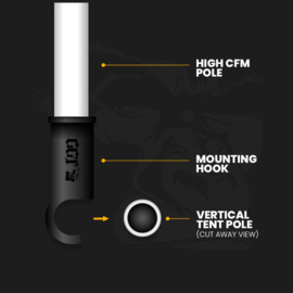 Gorilla CFM 816