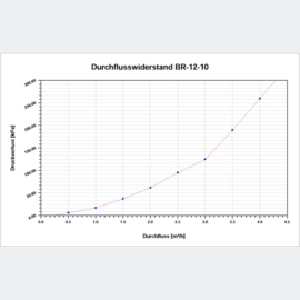 Warmtewisselaar platenwarmtewisselaar 30 platen 125 kW