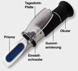 Refractometer voor glycol-antivries batterij- en autovloeistoffen