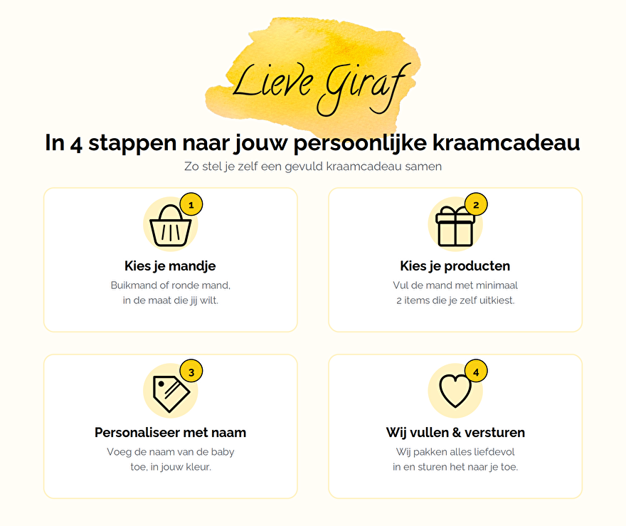 Stappenplan: kies verpakking, kies cadeautjes, kies kaartje, wij pakken in