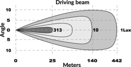 Barre LED 52cm