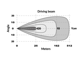 Barre LED 110cm