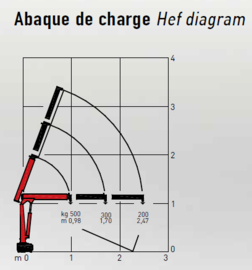 Maxilift M50