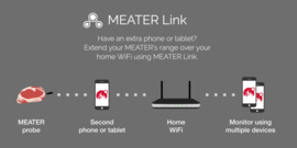 Meater Plus Draadloze thermometer (50m)