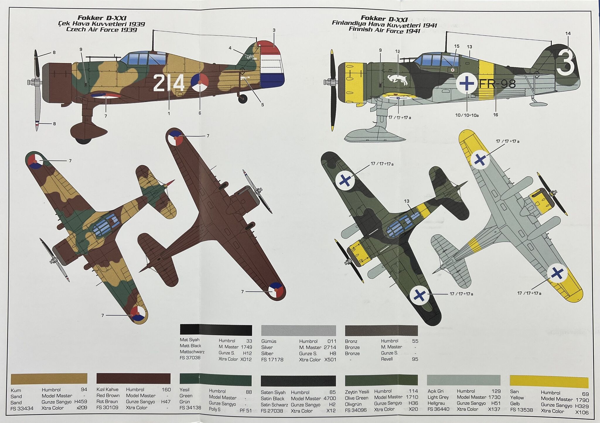 PM Model | PM-201 | Fokker D.XXI | 1:72
