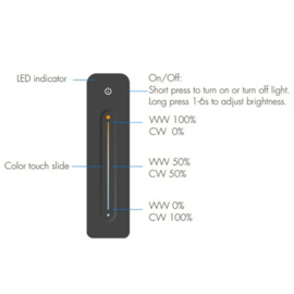 Led Controller Bedieningsset RF