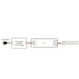 Led Controller Bedieningsset RF