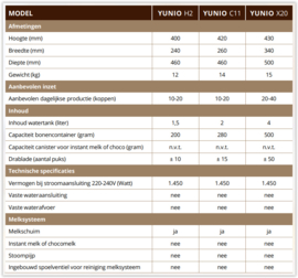 YUNIO X20 (nieuw, demo machine 2024, btw factuur)