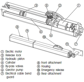 FAAC 400 CBAC Lang Elektro-hydraulische draaihekopener