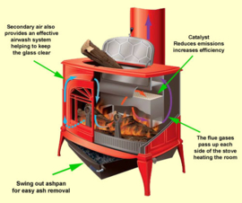 Vermont Castings Defiant 2 IN 1 Twilight Emaille