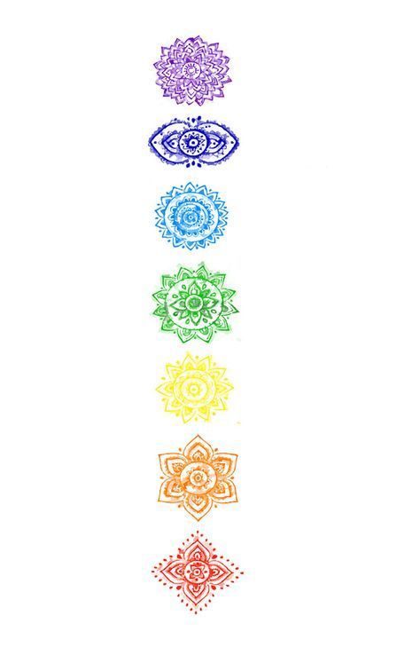 Chakra Mente Espiritu
