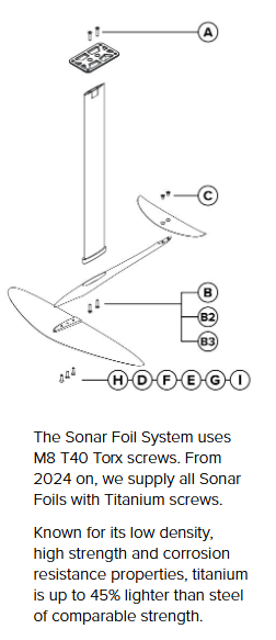 North Sonar Front Wing Screw Pack D (M8x25)
