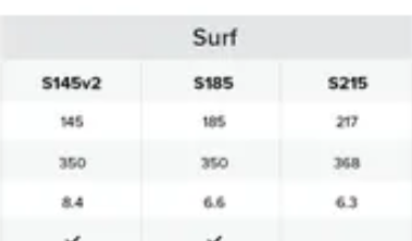 North Surf Series Stabilizer