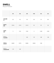 North Swell 2025