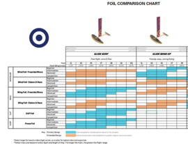 Neilpryde Glide Surf HP Foil - Set