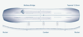 Jones Men's Solution Splitboard