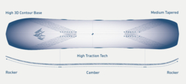 Jones Men's Flagship Snowboard
