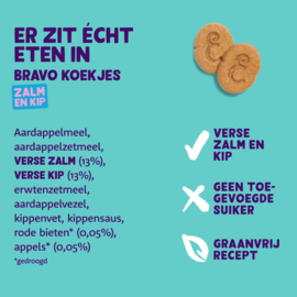 Koekjes met Zalm en Kip
