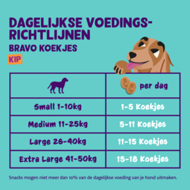 Koekjes met Kip