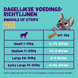 Snuggle up strips met kalkoen en kip