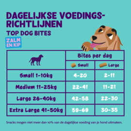Top Dog Bites met zalm en kip