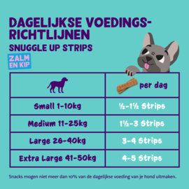 Snuggle up strips met zalm en kip
