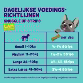 Snuggle up strips met lam en kalkoen