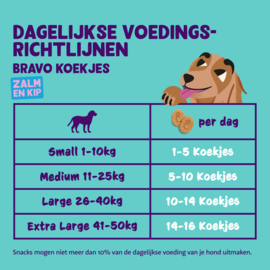 Koekjes met Zalm en Kip
