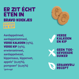 Koekjes met Kalkoen en Kip