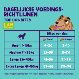 Top Dog Bites met lam en kalkoen