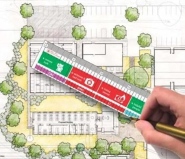 Feng Shui Liniaal met gunstige afmetingen