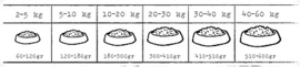 Kivo Kip & Rijst geperst (Mini adult) | 4kg
