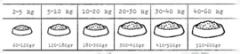 Kivo Lam & Rijst geperst | 4kg